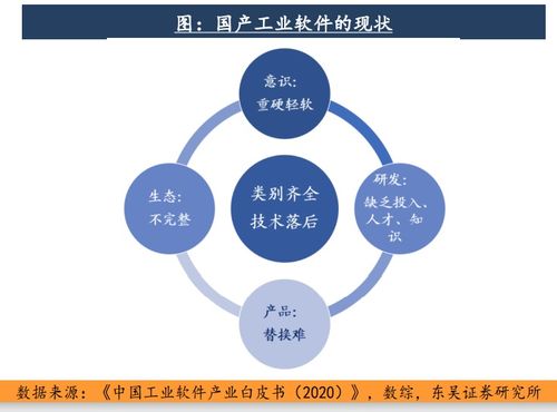 北京工業(yè)互聯(lián)網(wǎng)發(fā)展行動(dòng)計(jì)劃全面實(shí)施，2023年核心產(chǎn)業(yè)規(guī)模劍指1500億元