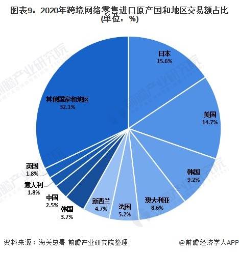 優(yōu)化翡翠市場(chǎng)結(jié)構(gòu) 基于網(wǎng)絡(luò)技術(shù)開(kāi)發(fā)的深度分析與未來(lái)發(fā)展策略
